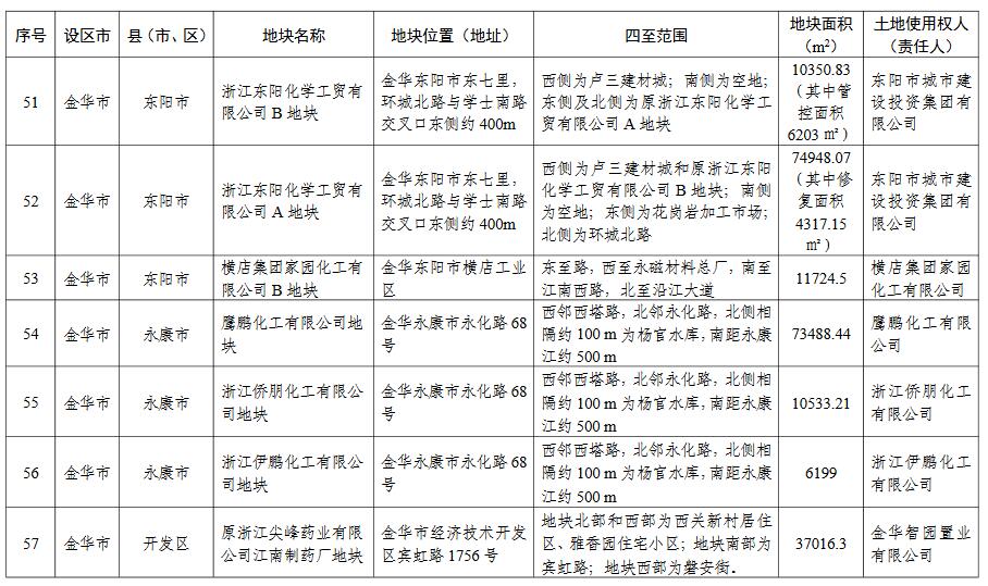 童瑤